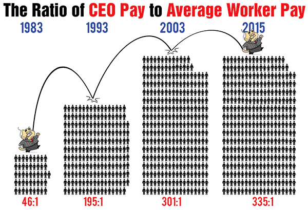 Ratio of CEO to Worker Pay