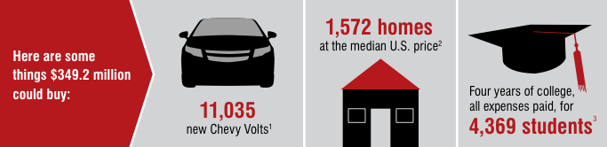 Here are some things $349.2 million could buy