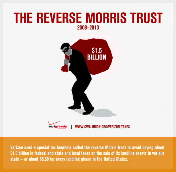 Verizon and the Reverse Morris Trust Verizon and the Reverse Morris Trust