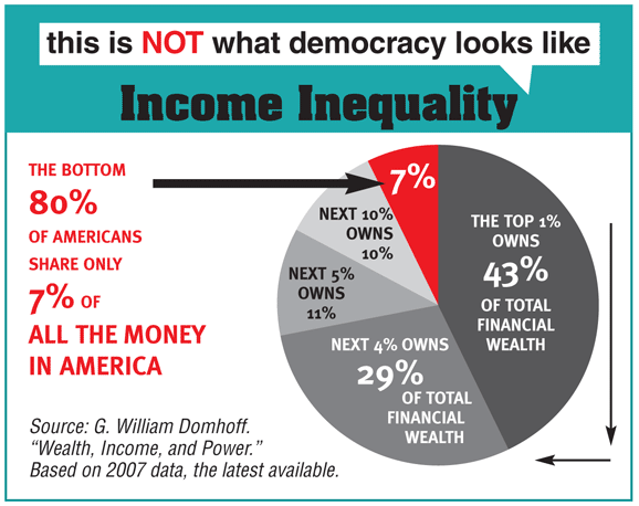 Income Inequality