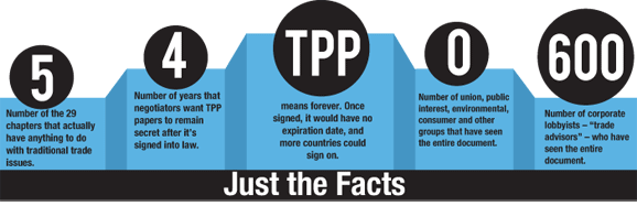 TPP: Just the Facts