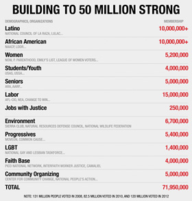 Building to 50 Million Strong