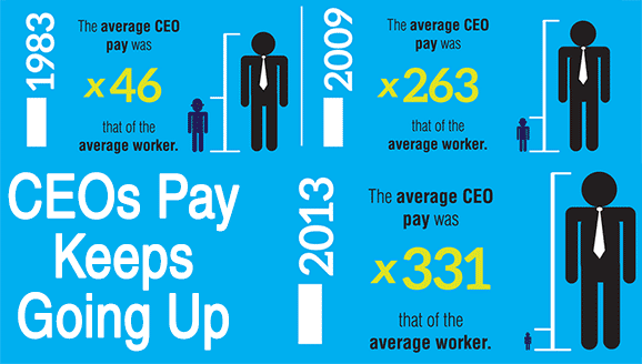 CEO Pay Keeps Going Up