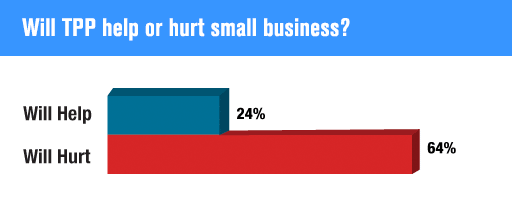 Will TPP help or hurt small business?