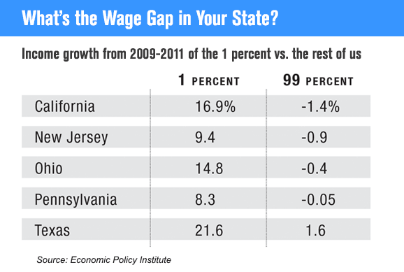 What’s the Wage Gap in Your State?