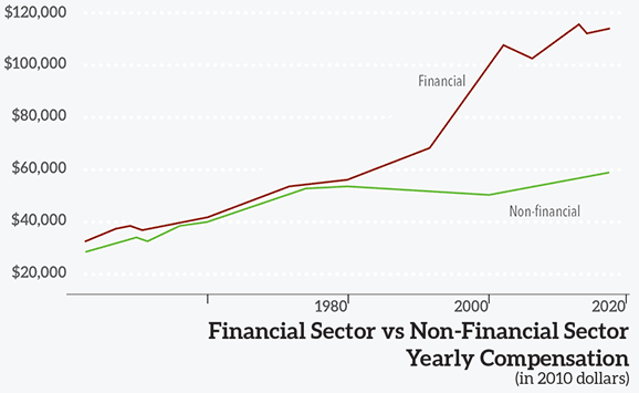 Financial vs. Non-Financial Compensation